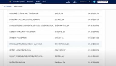 GRANTSEEKER-Funders-list