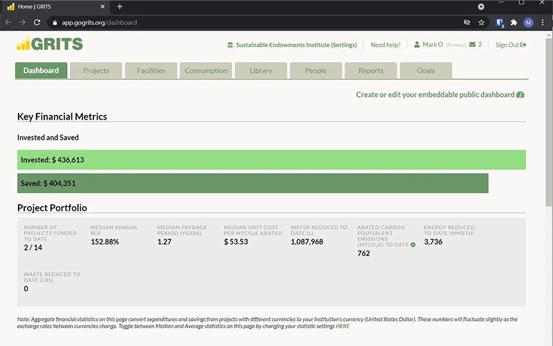 GRITS Dashboard