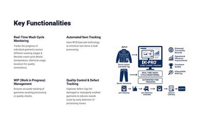 GPro Key Functionalities