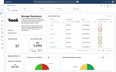 Gainsight Horizon Analytics Uncovers Actionable Customer Insights