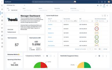 Gainsight Horizon Analytics Uncovers Actionable Customer Insights