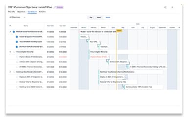 Gainsight Success Plans Drive Customer Outcomes