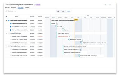Gainsight Success Plans Drive Customer Outcomes