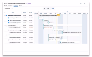 Gainsight Success Plans Drive Customer Outcomes