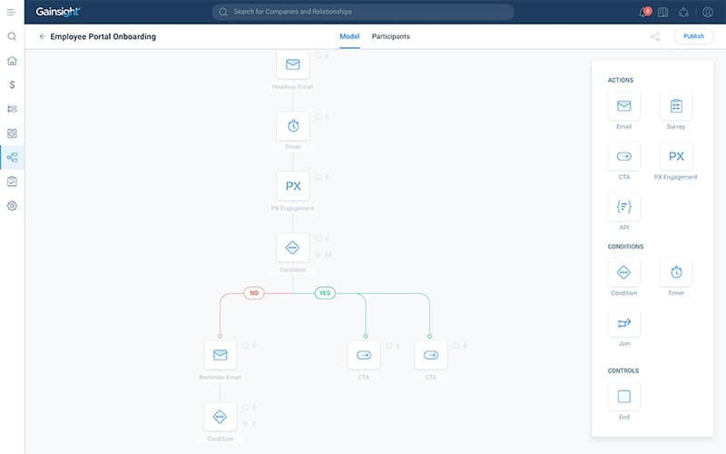 Gainsight Orchestrates Personalized Customer Journeys