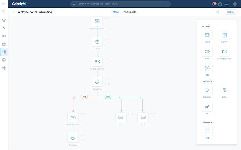 Gainsight Orchestrates Personalized Customer Journeys