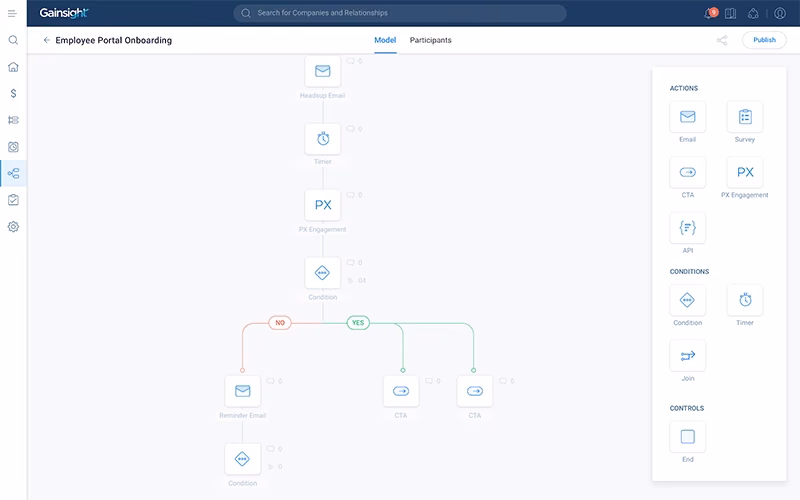 Gainsight Orchestrates Personalized Customer Journeys