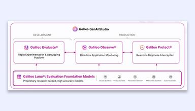 Galileo Software GenAi Studio