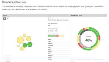 Gallup Access