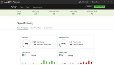 Gallup Access