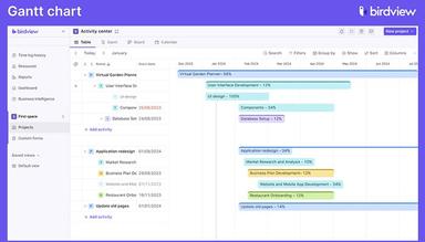 Gantt Chart