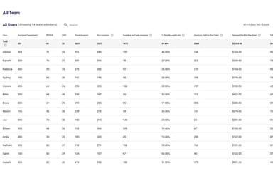 Gaviti Collector KPIs to track colletions performance
