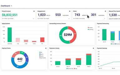 Gaviti-Dashboard