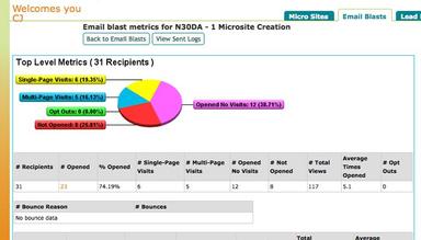 Genoo Actionable Email Metrics