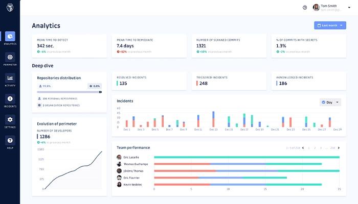 GitGuardian Analytics