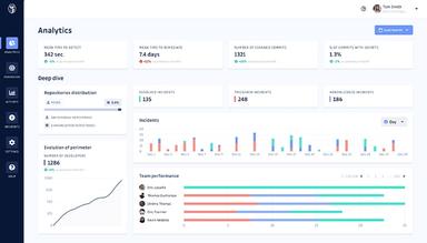 GitGuardian Analytics