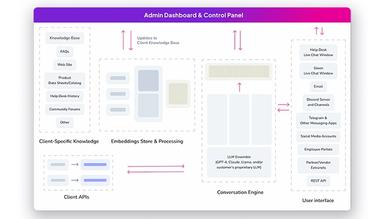 Gleen-AI-Dashboard-and-control