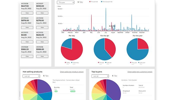 GlobeTrader Dashboard