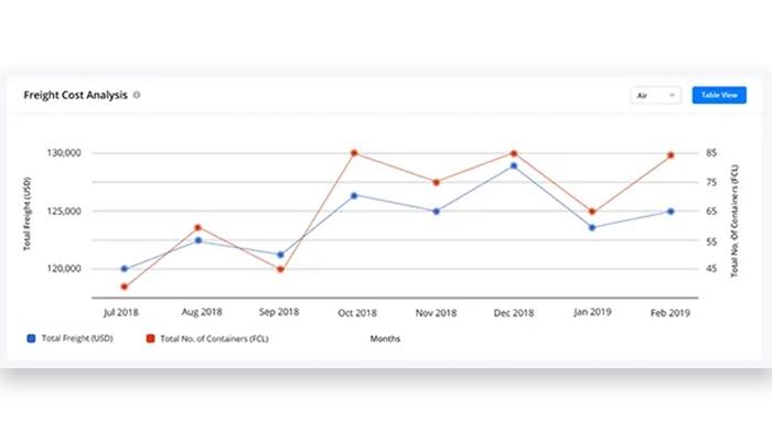 GoComet Cost Analysis