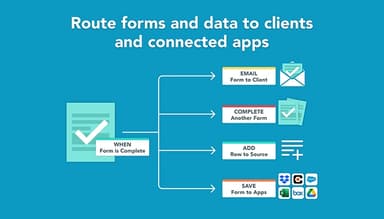 GoFormz Automates Data Routing with Workflows