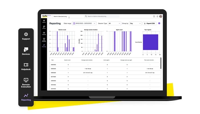GoTo Resolve Helpdesk Reporting