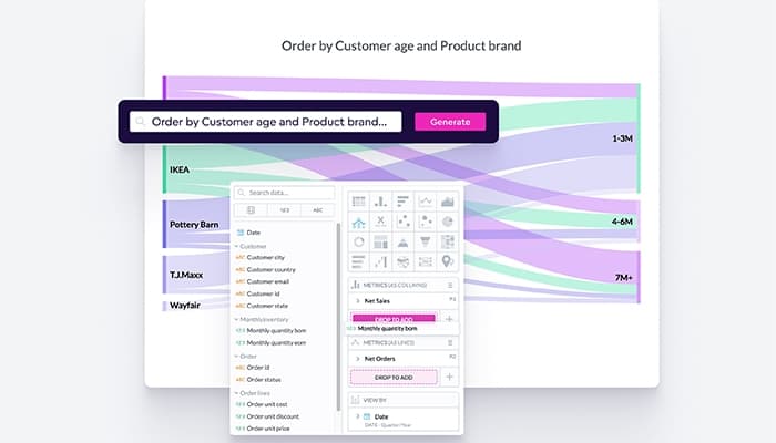 GoodData Create AI fueled dashboards