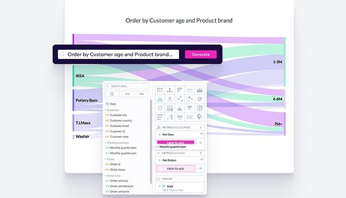 GoodData Create AI fueled dashboards