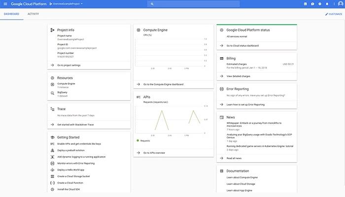 Google Cloud Platform Dashboard