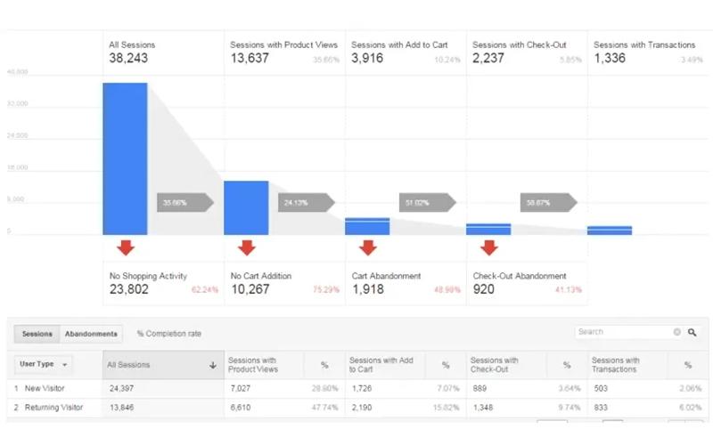 Google Marketing Platform