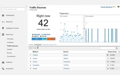 Google Marketing Platform