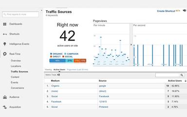 Google Marketing Platform