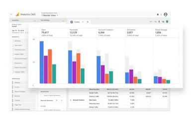 Google Marketing Platform