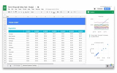 Google Sheets Food Cost