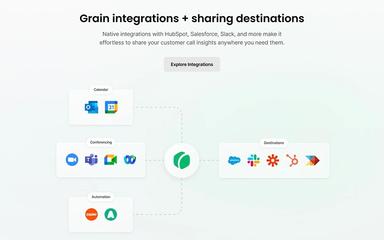 Grain Integrations