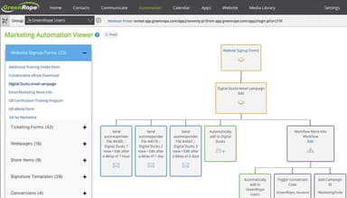 GreenRope Automation manager