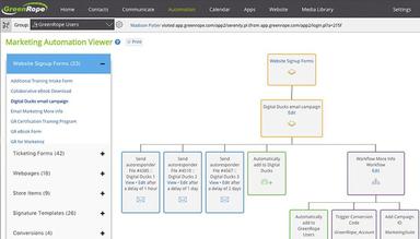 GreenRope Automation manager