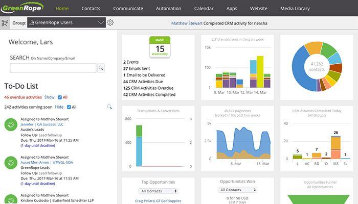 GreenRope Dashboard