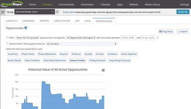 GreenRope Opportunities