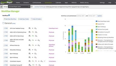 GreenRope Workflow