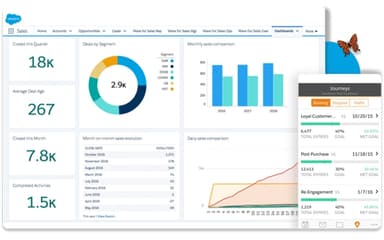 Groundswell Sales Dashboard
