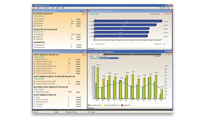 Guide Ti Dashboard