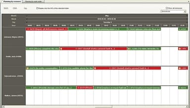 Guide Ti Planning by Resource