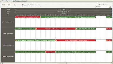 Guide Ti Planning by Resource