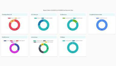 GyrusAim Analytics