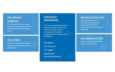 HCL America Solutions Inc Services