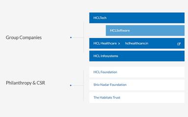 HCL America Solutions Inc Group_Companies