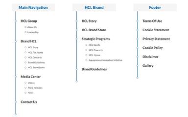 HCL America Solutions Inc SiteMap
