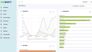 HSI LMS Thinkzoom leaderboard