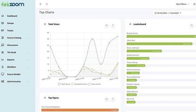 HSI LMS Thinkzoom leaderboard