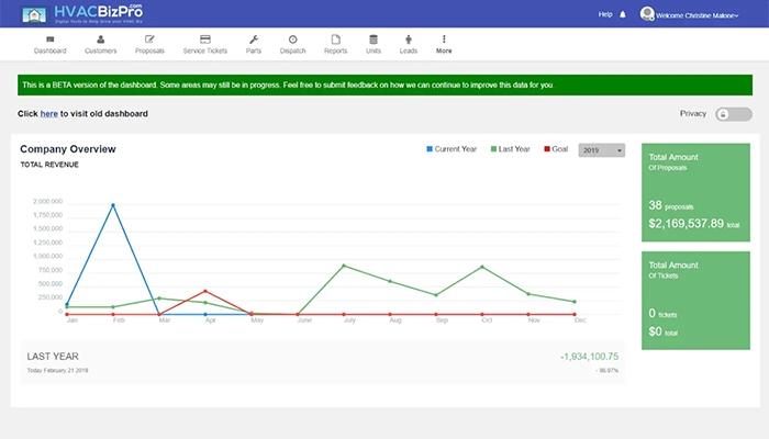 HVACBizPro Dashboard
